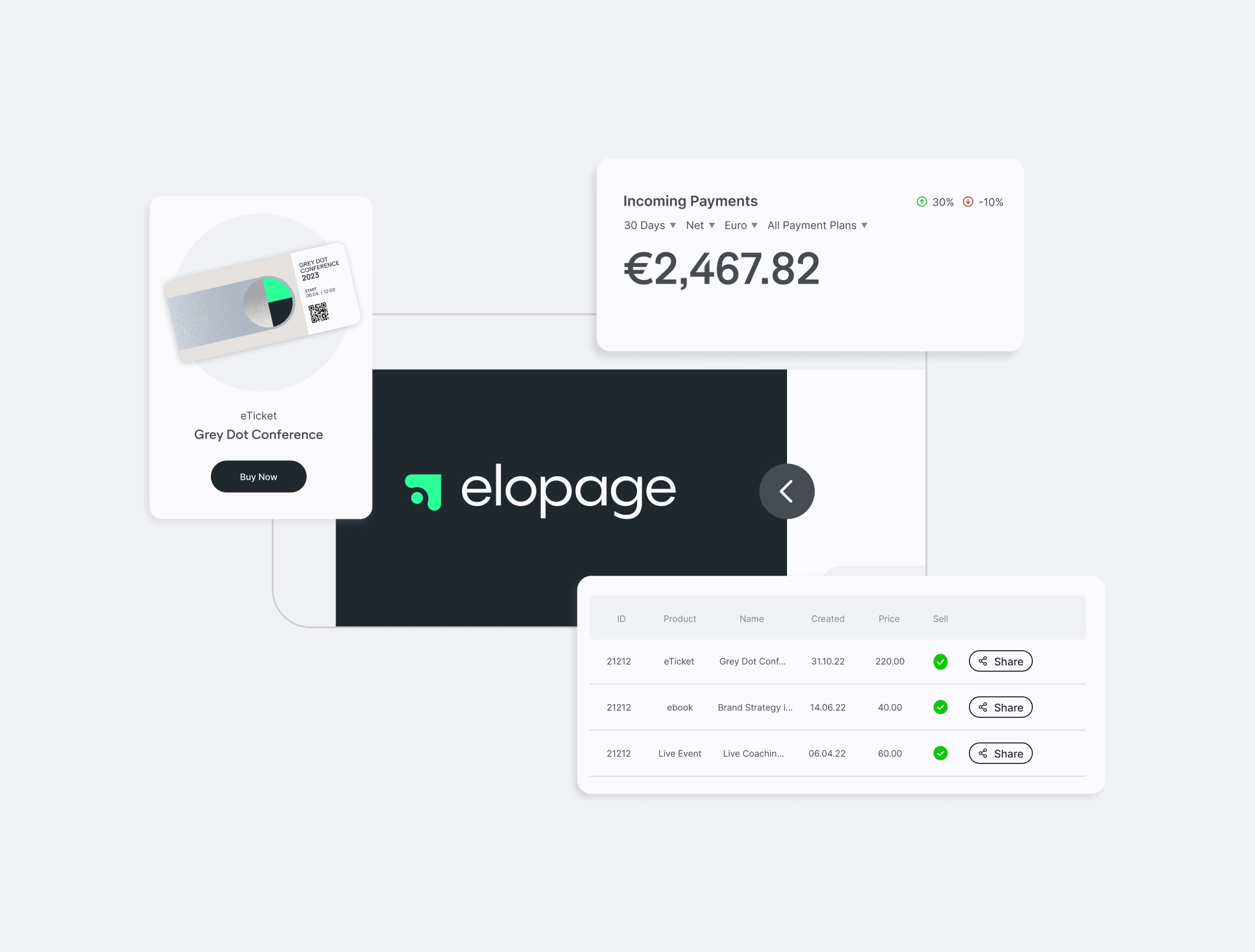 Snippets from the digital products dashboard in elopage