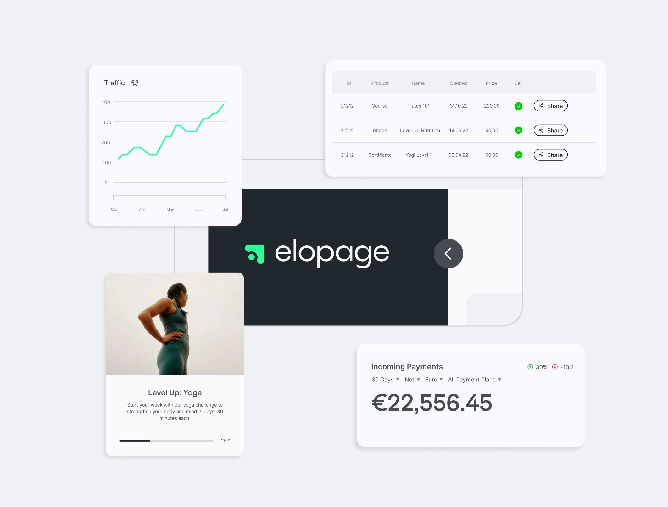 Snippets from the dashboard for online courses in elopage